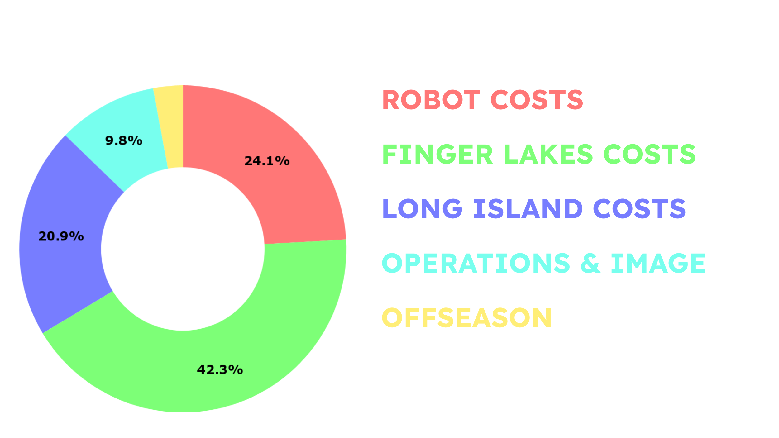 25-26 expenses